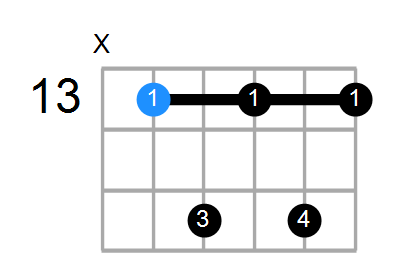 A#7 Chord